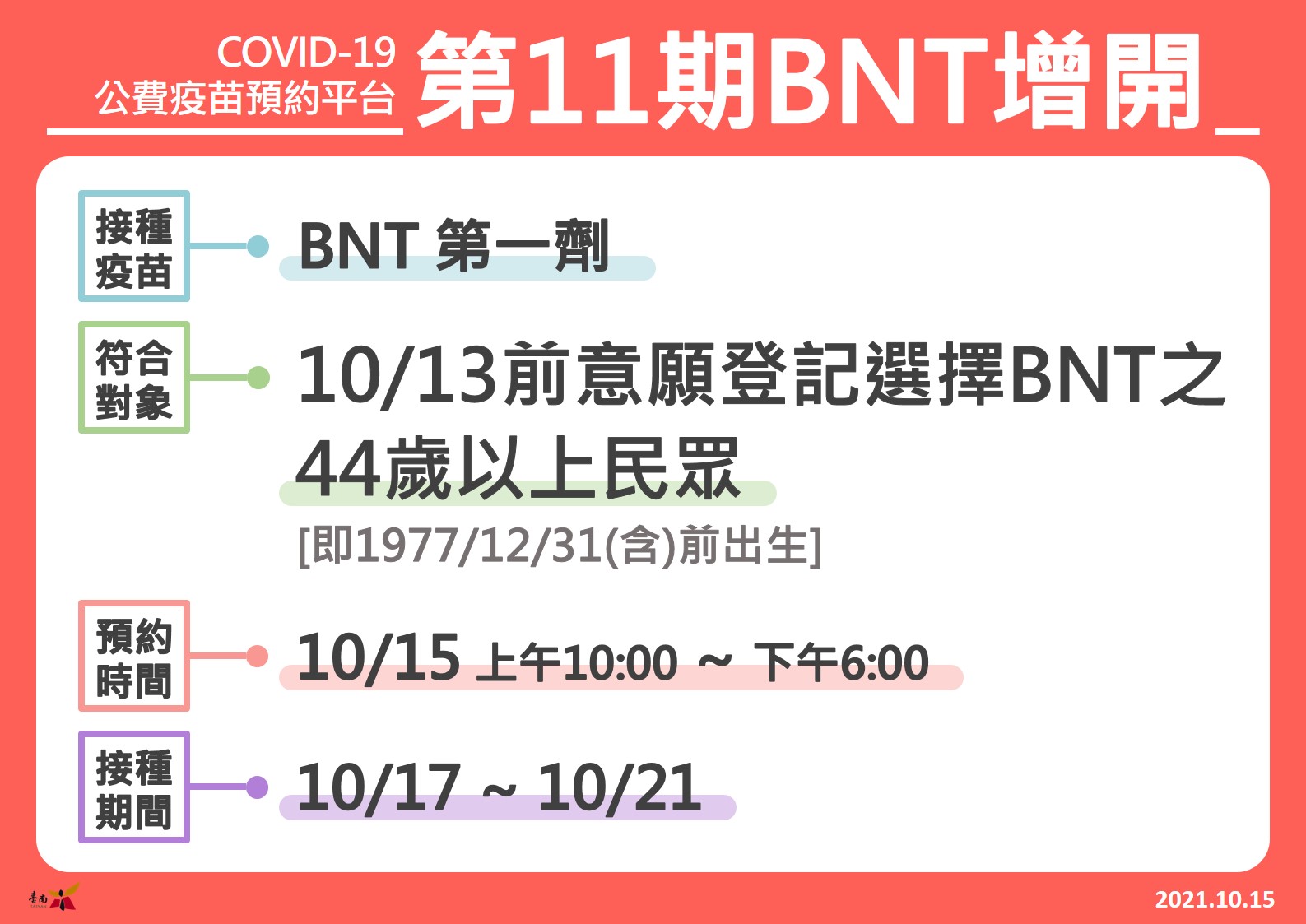 公費疫苗預約平台第11期增開　黃偉哲請符合資格的民眾進行預約