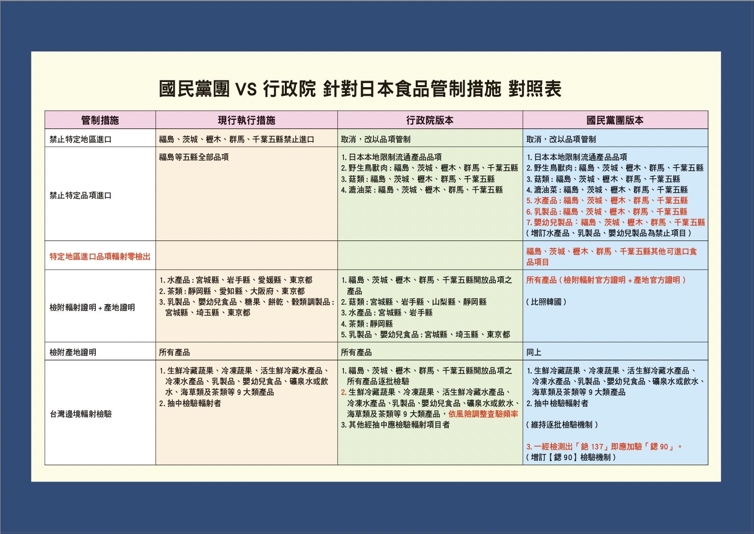 不吞核食捍衛食安 台灣行不行？｜國民二黨記者會攻防戰