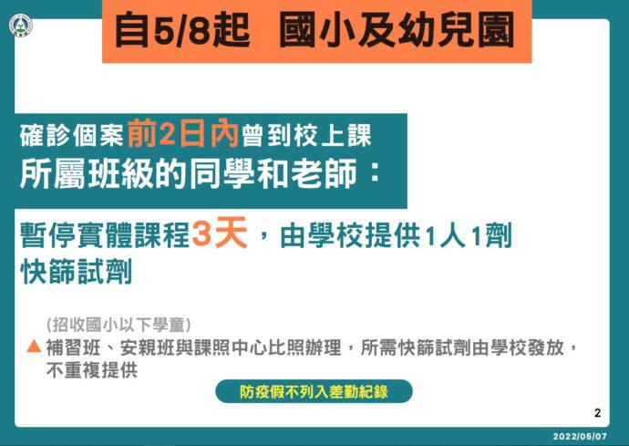 停課新標準今(8)日放寬上路  新政策一次看