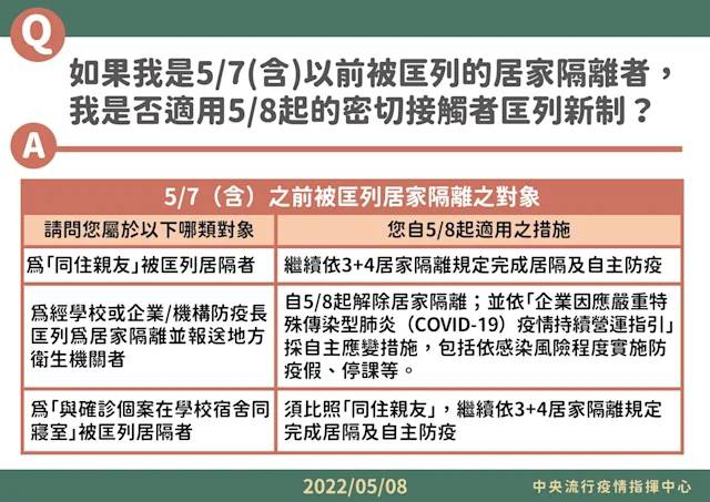 今本土+44294例、境外移入+67例及12死  匡列居隔新制出爐